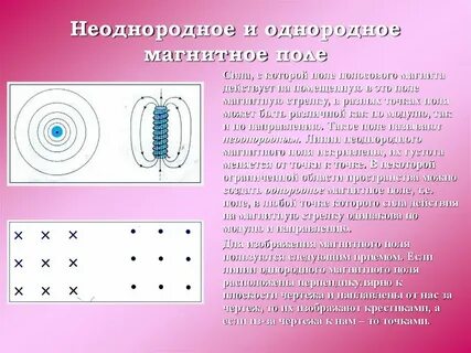 Однородное магнитное поле схема
