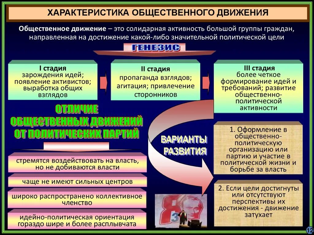 Характеристика общественного движения. Политические ориентации. Идейно-политическая ориентация партий. Политические ориентиры.