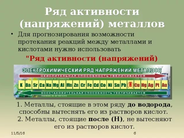 9 сильных металлов. Таблица химической активности металлов. Таблица активности элементов химия. Ряд активности металлов химия 8 класс. Ряд Бекетова таблица активности металлов.