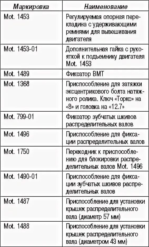Моменты затяжки болтов рено логан 1.6. Момент затяжки распредвалов меган 2 1.6. момент затяжки болтов коленвала рено логан 1.6. момент затяжки болтов распредвалов рено меган 2. момент затяжки грм рено меган 2.