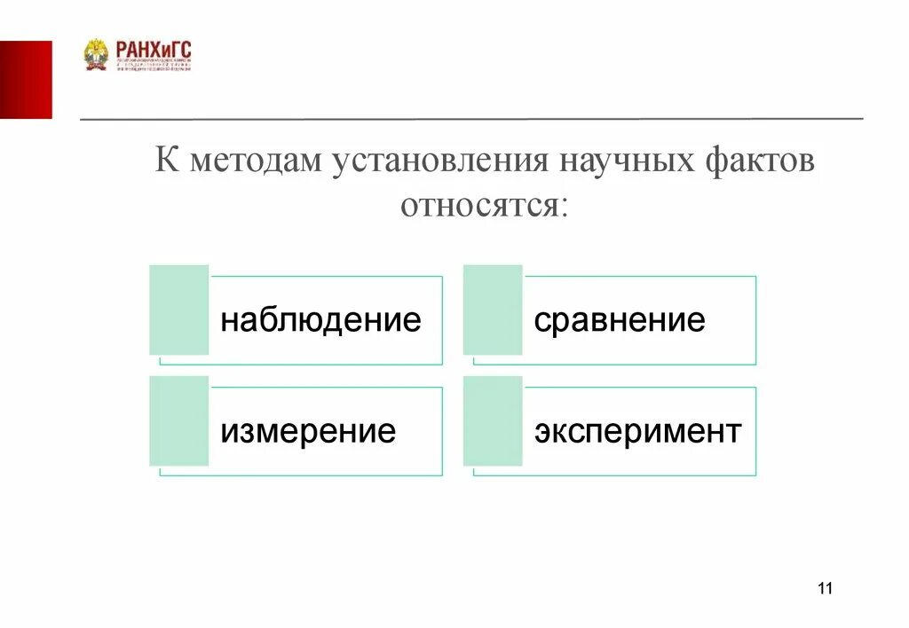 Методы установления научных фактов. Признаки научного факта. Классификация научных фактов. Измерение наблюдение сравнение эксперимент. Установление научного факта уровень научного познания