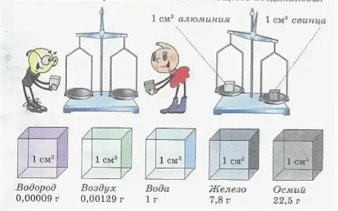 Плотность алюминия кг м3 в физике