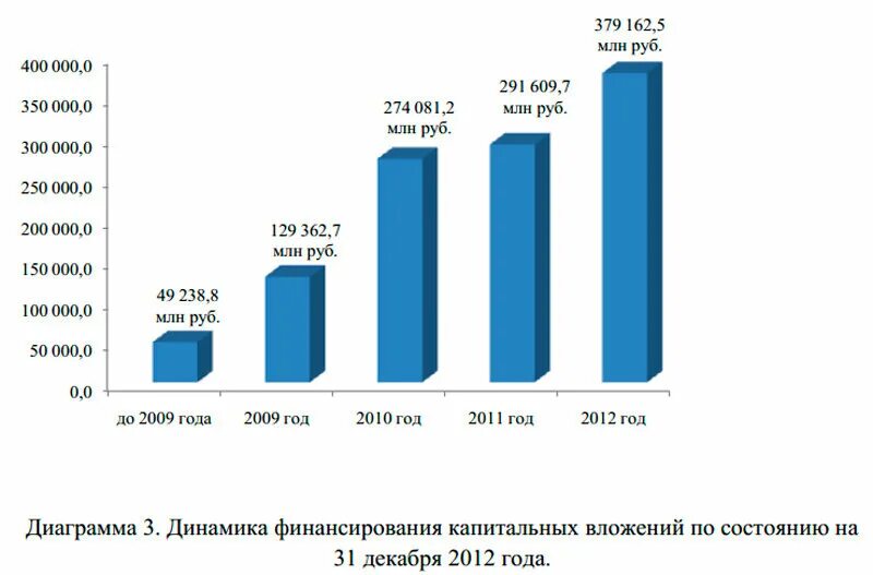 Сочи сколько потратили. Затраты на сочинскую Олимпиаду 2014. Сколько потратили на Олимпиаду в Сочи 2014. Бюджет олимпиады 2014. Сочи 2014 диаграмма.