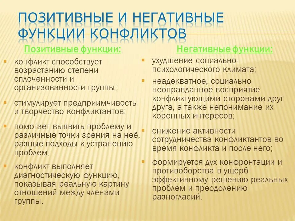 1 функции конфликта. Функции конфликта. Роль конфликтов позитивная негативная. Положительные и отрицательные функции конфликта. Положительные функции конфликта.