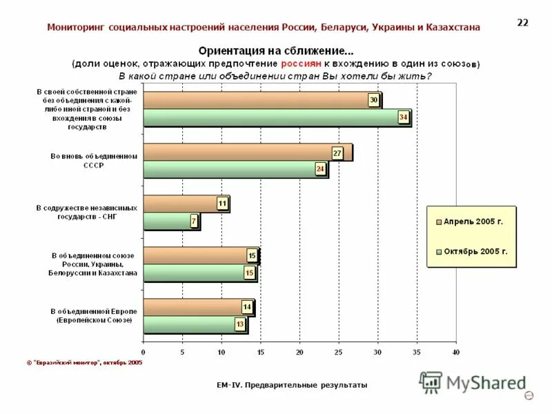 Мониторинг социального контракта. Мониторинг социального контракта. Что контролируют органы в госзакупках. Мониторинг социального контракта. Мониторинг социального контракта.