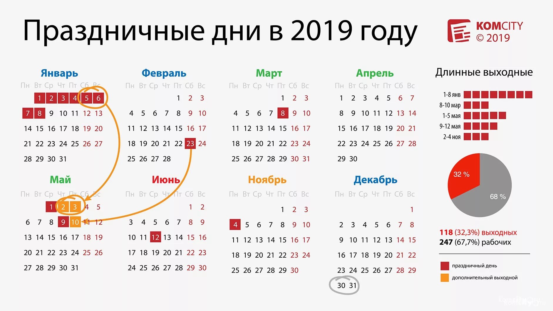 Какого числа в марте 2019. Выходные дни в 2019 году. Выходные дни в мае. Нерабочие дни 2019. Праздники май 2019.