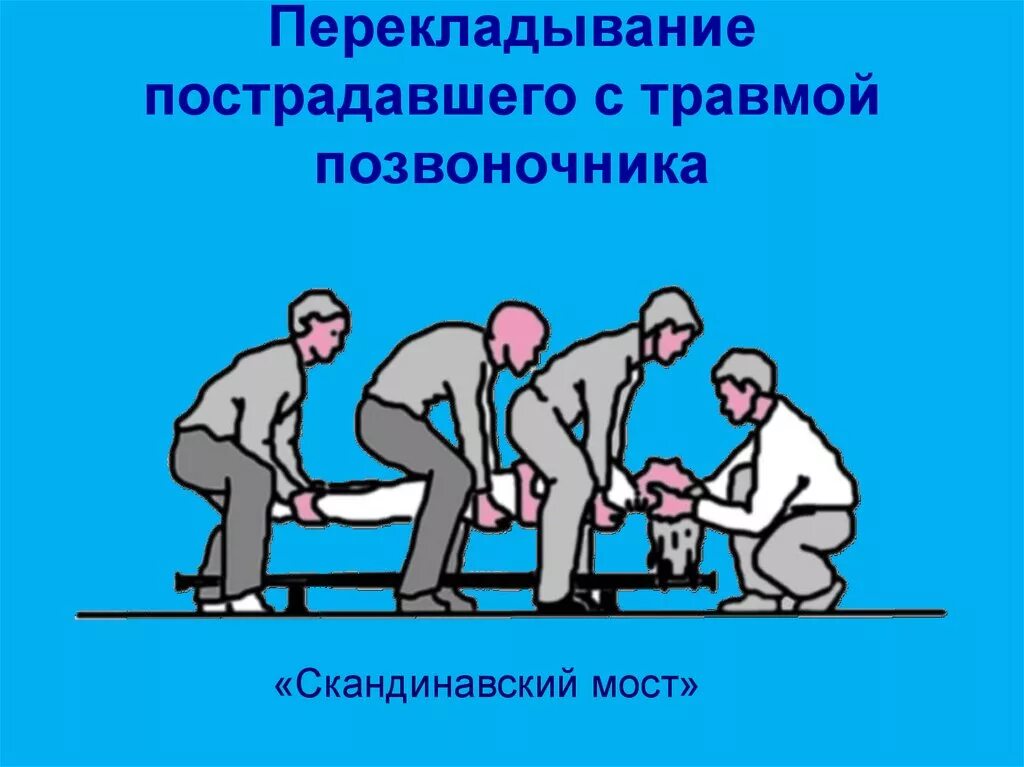 Перекладывание пострадавшего с травмой позвоночника. Транспортировка пострадавшего с травмой спины. Укладывание пострадавшего на носилки. Переноска пострадавшего. Рассмотрите рисунок иллюстрирующий прием первой помощи