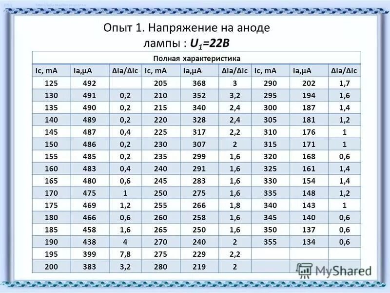 Опыт холостого тока трансформатора. Опыт напряжение. Электрическое напряжение 8 класс физика. Проекты по электричеству для школьников. Токовый резистор.
