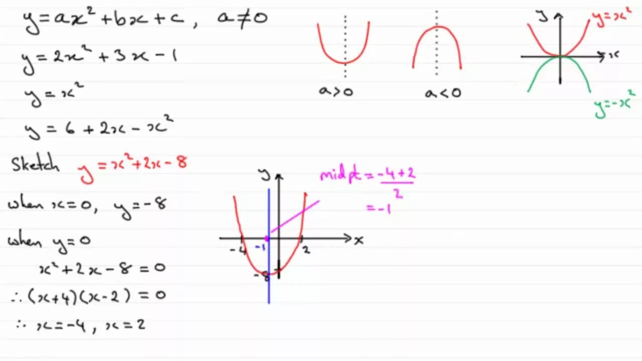 Quadratic graphs. Quadratic simultaneous equation Worksheet. Quadratic graph Angle. Mathematica 8..