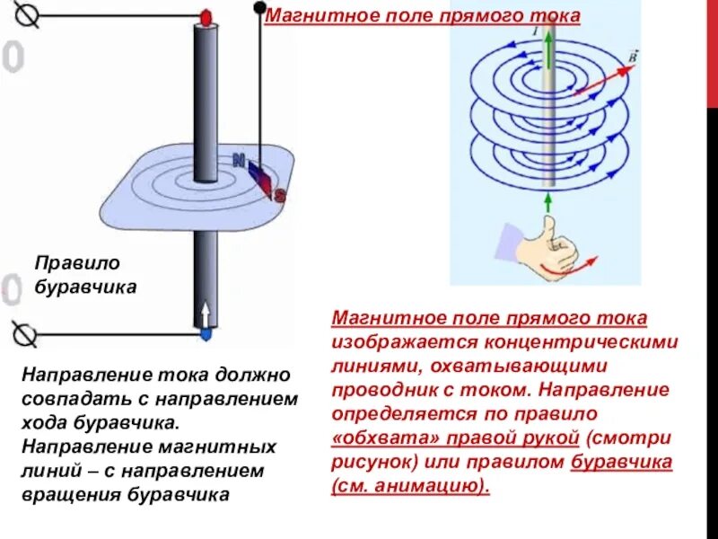 Задачи на направление магнитных линий. Магнитное поле проводника с током физика 9 класс. Правило буравчика магнитное поле 11 класс физика. Правило буравчика для магнитного поля 9 класс. Правило буравчика физика 8 класс магнитное поле.