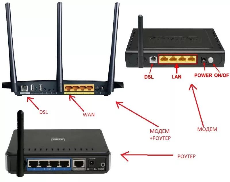 Можно ли роутер. ADSL порт в роутере. DSL модем-кабельный Wan Ethernet. Как отличить ADSL модем от роутера. Отличие модема от роутера и маршрутизатора.