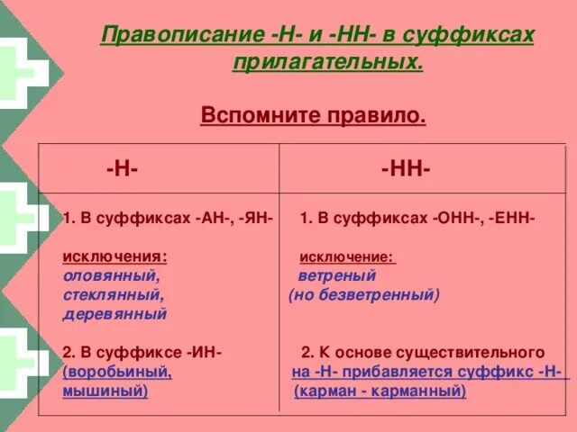 Правописание суффиксов енн. Правописание онн Енн в прилагательных. Правописание суффиксов онн Енн в прилагательных.