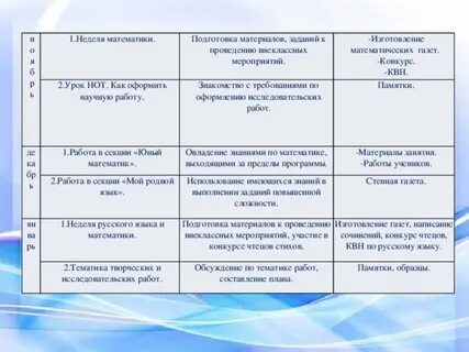 Программы кружков 1 класс