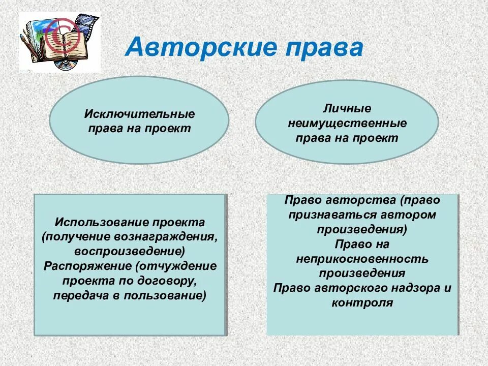 Неисключительное право на использование. Исключительное авторское право. авторские права исключительные права. личные и исключительные авторские права. отличие авторских прав от исключительных прав.