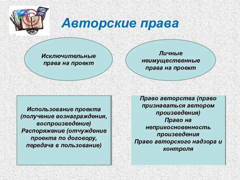 Исключительное авторское право. Отличие авторских прав от исключительных прав. Распоряжение и отчуждение