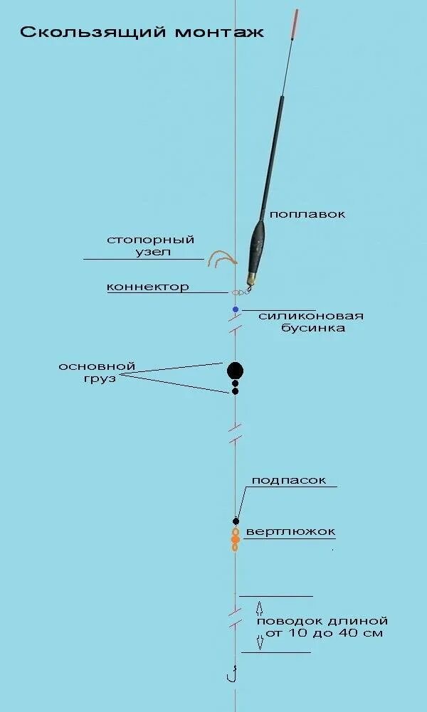 Можно ли ловить на поплавочную удочку