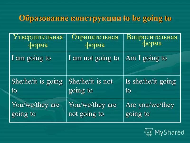 Present simple утверждение отрицание вопрос. Отрицательная форма в английском 2 класс. Утвердительное значение отрицательная форма. Настоящее простое время в английском языке правило для 4 класса. Как образуется время present simple таблица.