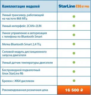 Старлайн команды смс