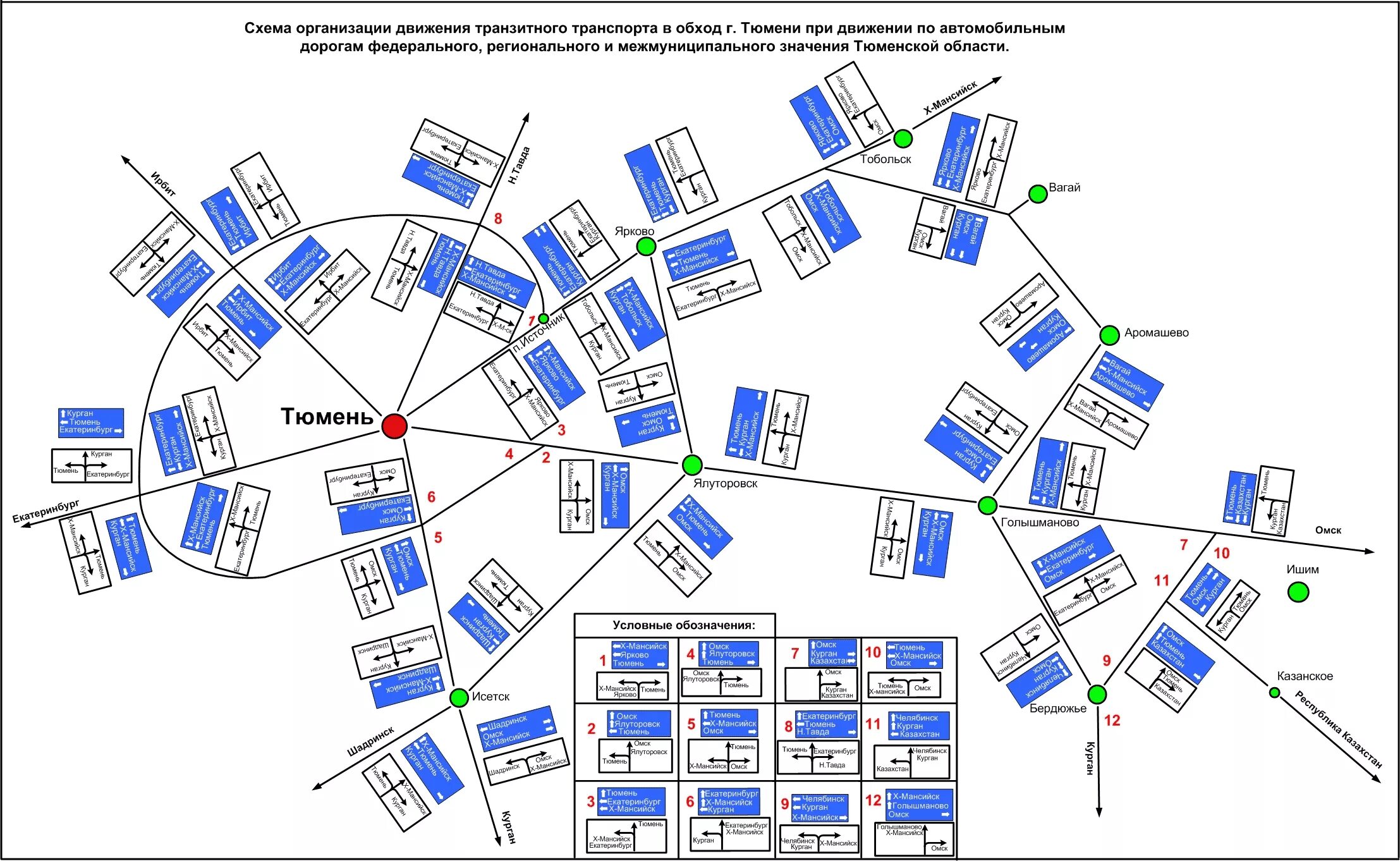 Схема движения грузового транспорта Тюмень. Схема организации движения грузового транспорта. Схема организации дорожного движения Тюмень. Схема организации движения транзитных транспортных средств. Транзит соединение узлов