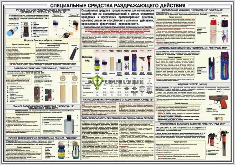 Компания специальные средства. Спецсредства ТТХ раздражающего действия. Плакаты спецсредства. Специальные средства раздражающего действия плакат. Плакат "спецсредства раздражающего действия" 1 лист.