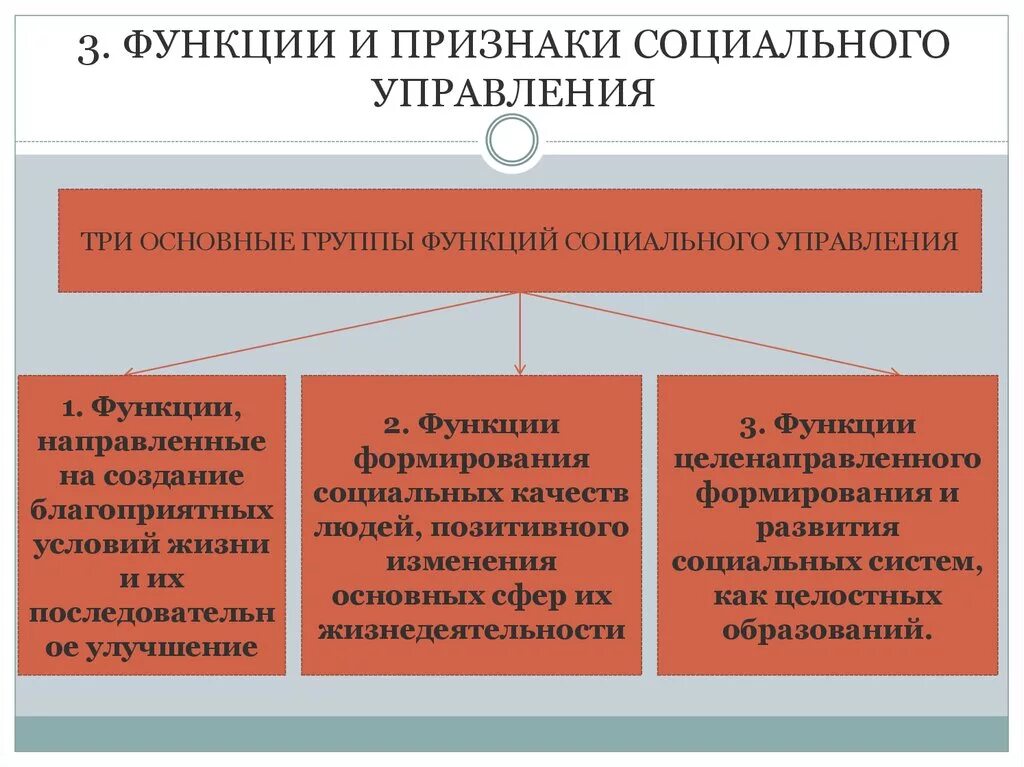 Человеческий в социальном управлении