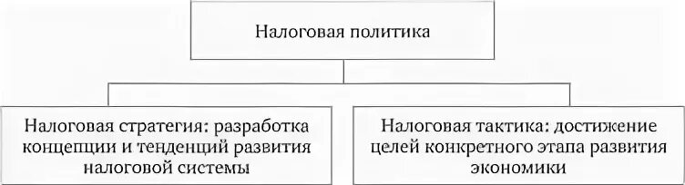 Стратегия налоговой политики