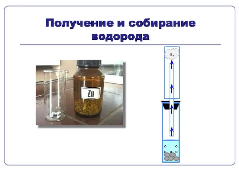 Прибор для собирания водорода. Методы собирания водорода. Получение и собрание водорола. Способы сбора водорода. Собрать водород можно методом