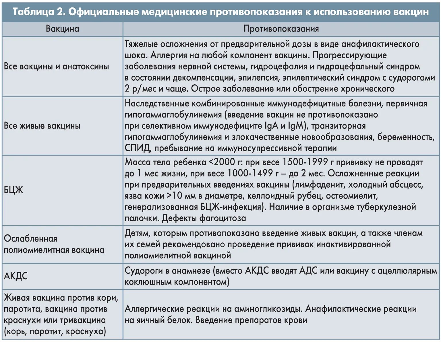 Вакцины таблица. Таблица вакцины таблица. Типы вакцин таблица. Введение инактивированной полиомиелитной вакцины.