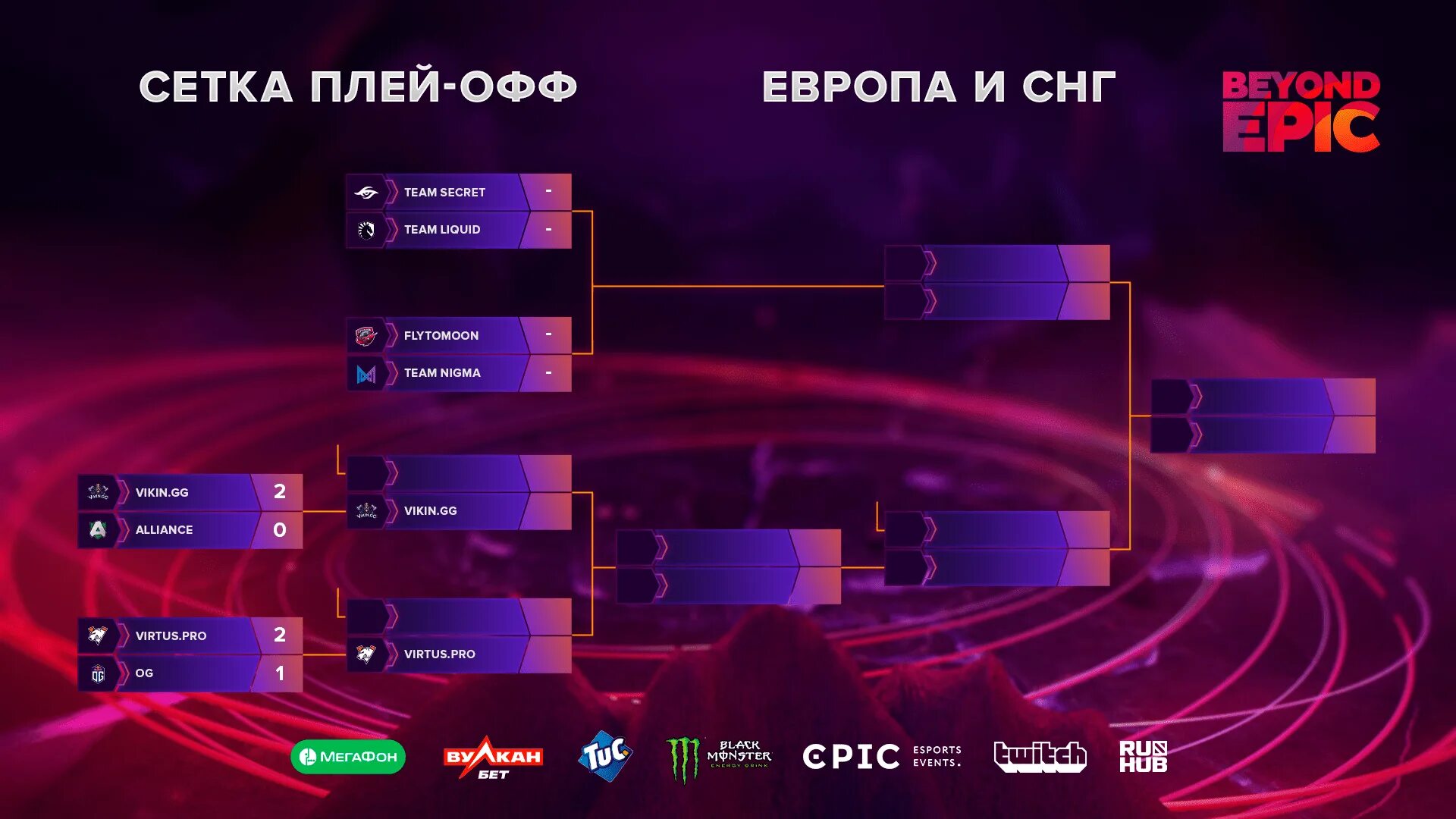 Турнирная сетка ti10. Ti 10 сетка плей офф. Турнирная сетка дота 2 ti10. Ti 10 Dota 2 сетка.