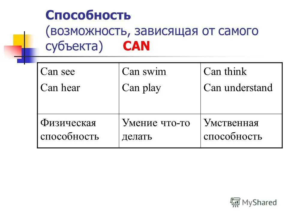 Способны глагол