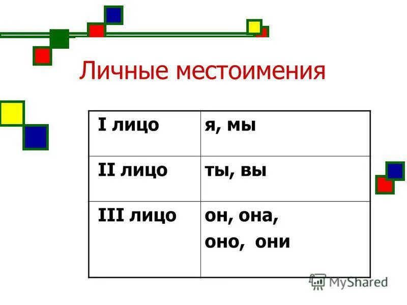 Глаголы паст партисипл. To see past simple. Past perfect форма глагола. Глагол leave в past simple. Irregular verbs: past simple and past participle.