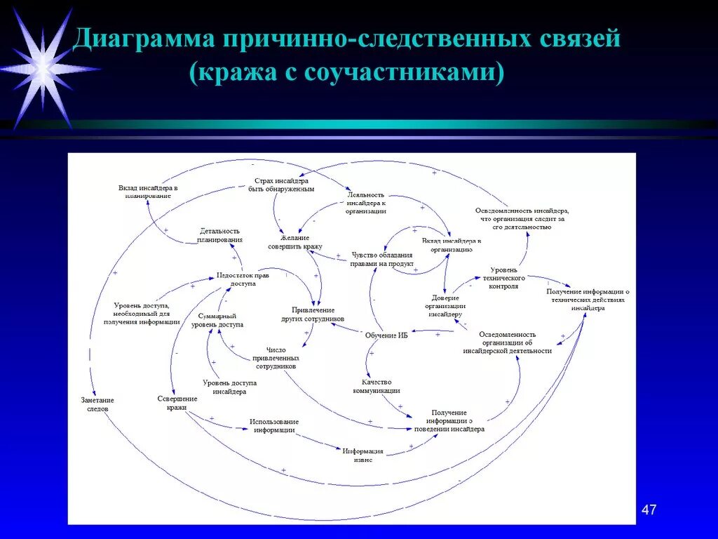 Природа причинно следственной связи. Схема причинно-следственных связей. Схема причиноследственных связей. Схема причинно следутсвенныхсвязей. Диаграмма причинно-следственных связей.