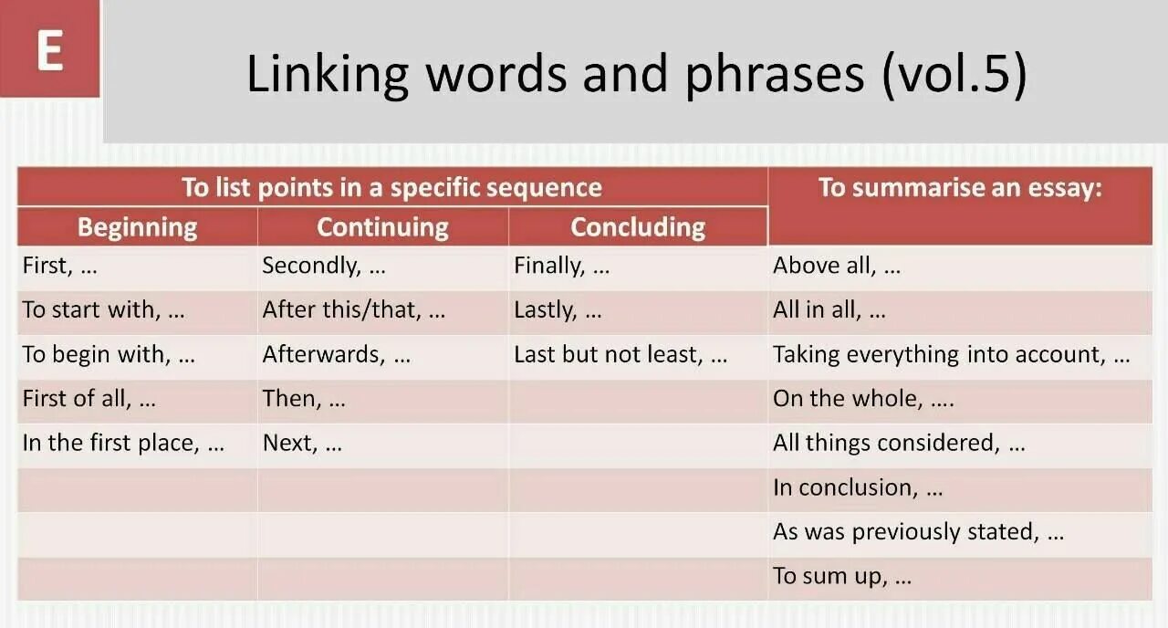 Linking ideas в английском. Linking Words in English. Linking phrases. Linking Words в английском языке.