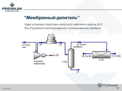 компрессоры попутного нефтяного газа