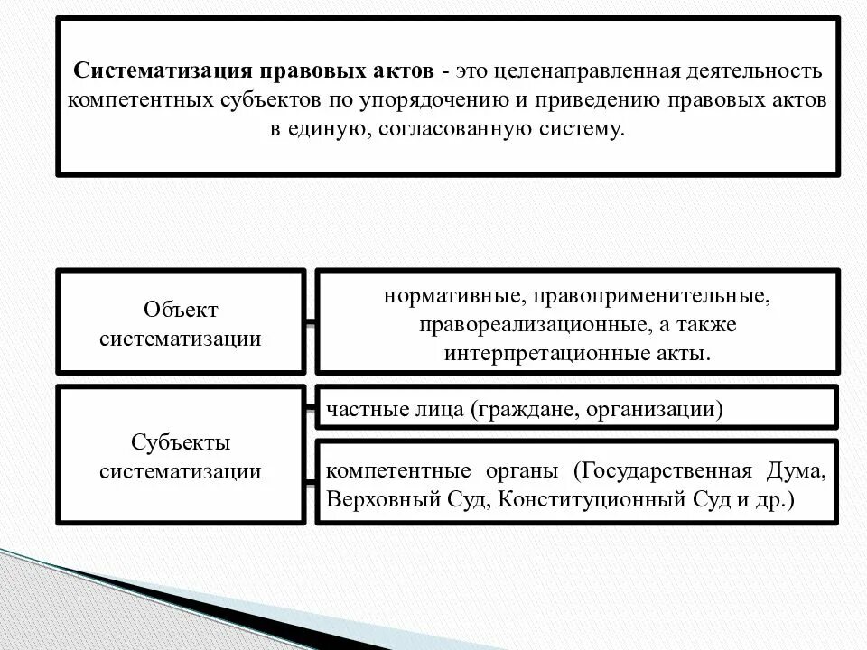 Техника систематизации правовых актов субъекты. Юридическая техника систематизации нормативных правовых актов». Нормативно-правовой акт. Субъекты юридической техники.