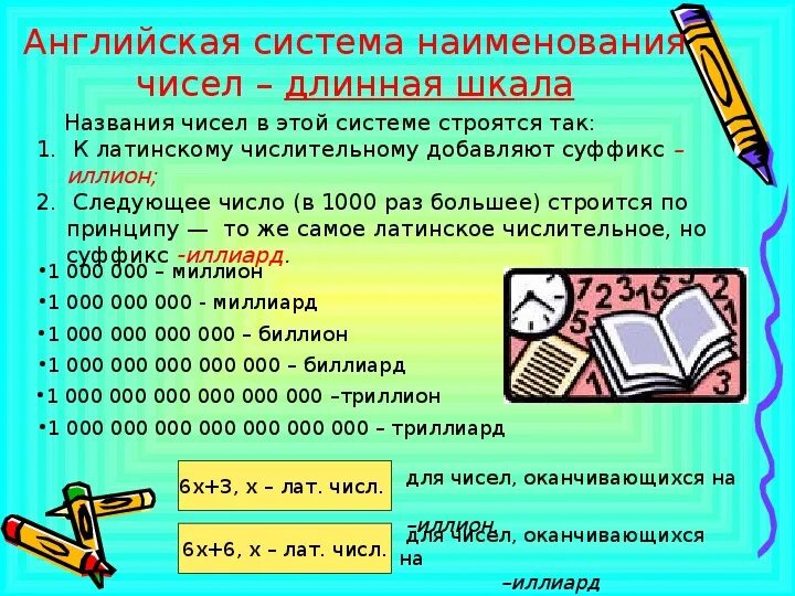 Запишите слова названия чисел. Системы наименования чисел. Системы наименования чисел на английском. Английская система чисел. Система наименования чисел с длинной шкалой.