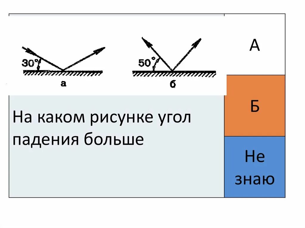 Угол преломления на рисунке обозначен. Угол преломления на рисунке. Угол падения и угол преломления на рисунке. Угол преломления обозначение. Угол преломления картинка.