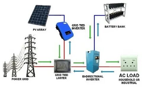 Bio power system