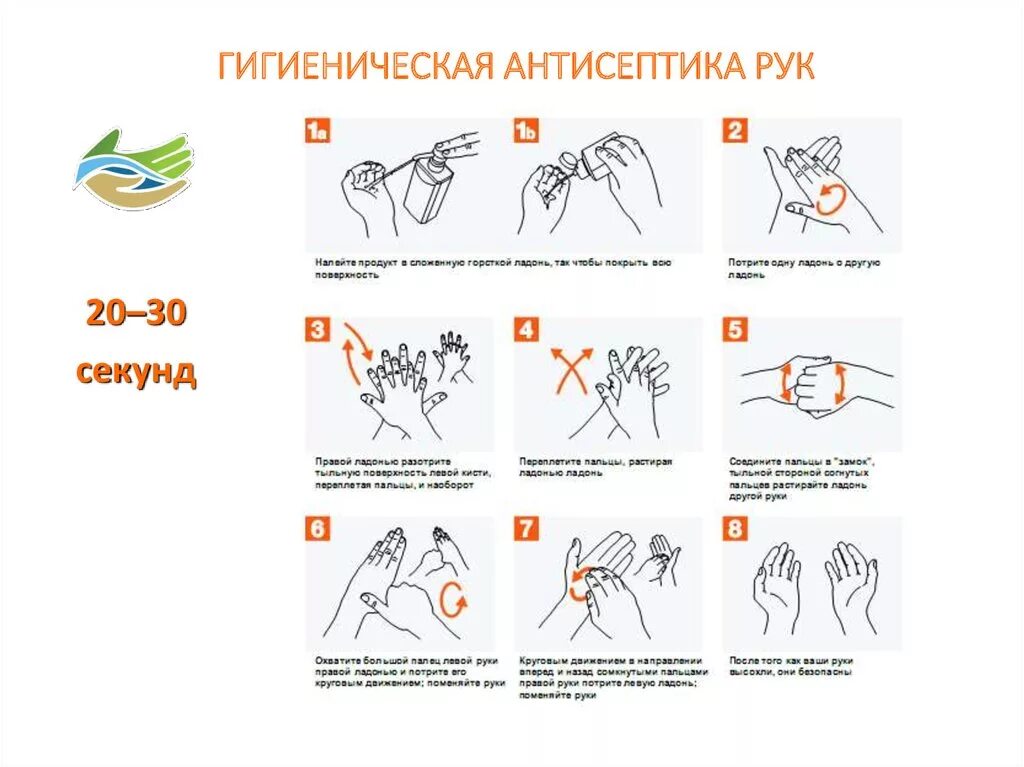 Схема дезинфекции рук антисептиком. Гигиеническая обработка рук медицинского персонала антисептиком. Схема обработки рук кожным антисептиком. Схема обработки рук медицинского персонала.