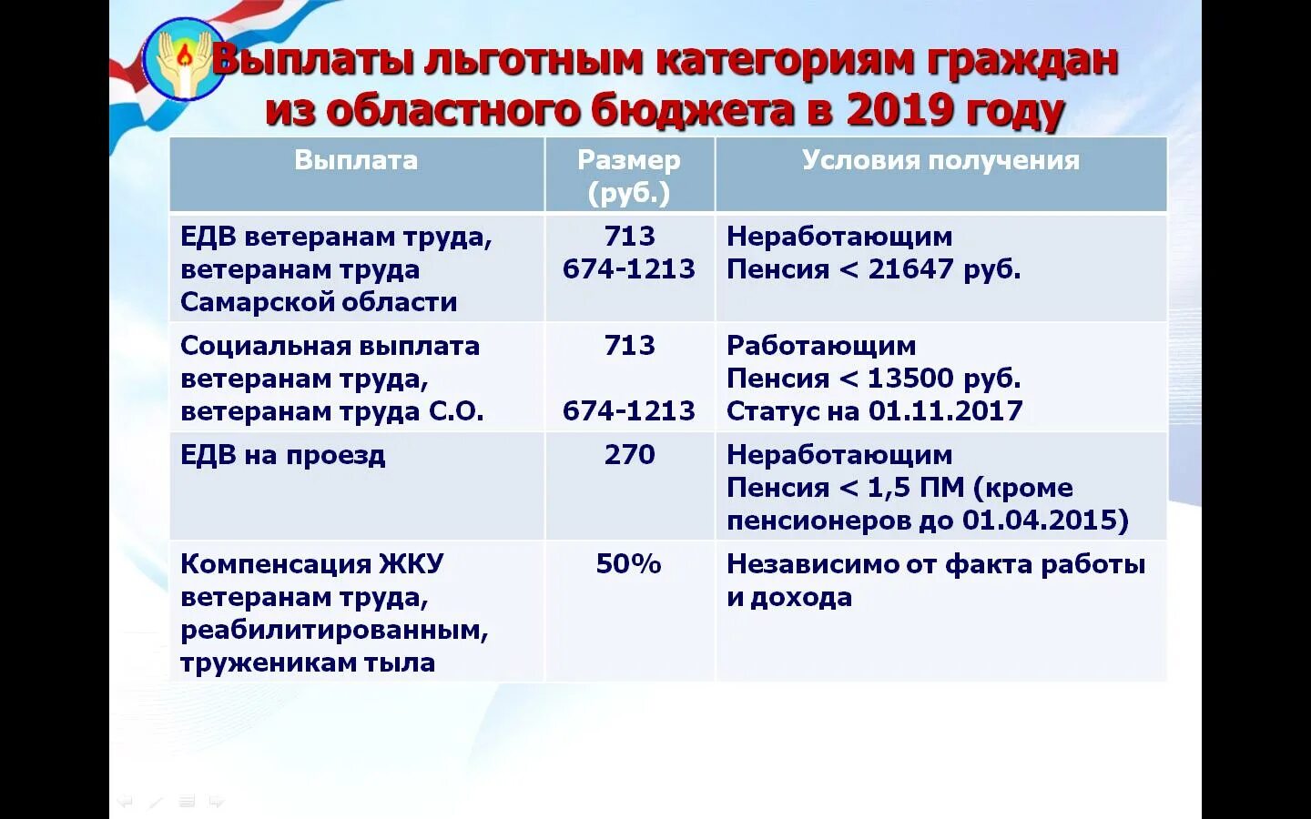 Какая выплата ветерану труда федерального значения. Сумма выплаты ветерану труда. ЕДВ ветерану труда размер. Какая сумма выплачивается ветеранам труда. Ежемесячная денежная выплата ветеранам труда.