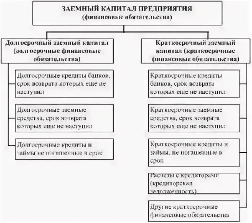 Формы финансовых обязательств предприятия, отражаемых в его балансе. Финансовые обязательства организации это. Виды финансовых обязательств. Виды финансовых обязательств организации.. Источники формирования обязательств организации