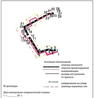 Охранные зоны тепловых