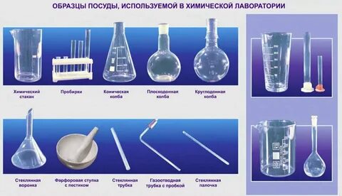 Виды склянок