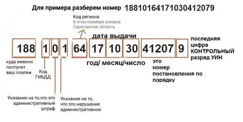 И присвоенного номера дату