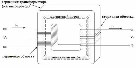 Конструкция магнитопровода трансформатора. Магнитопровод первичная обмотка трансформатора. трансформатор с подвижным сердечником схема. магнитопровод трансформатора схема. обмотки трансформатора первичная и вторичная.