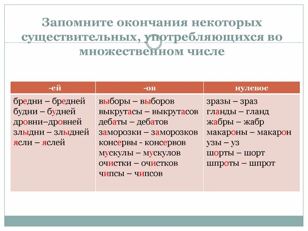 Просто есть окончание