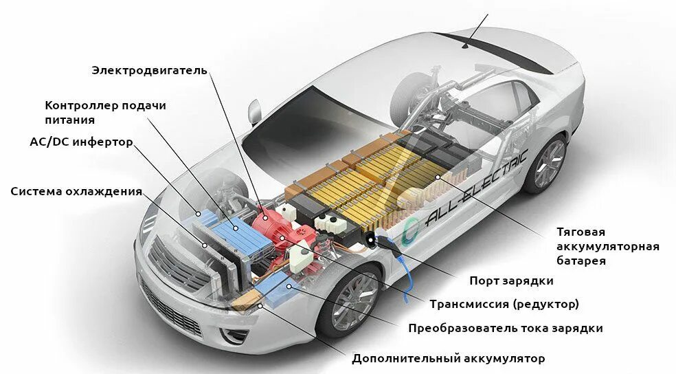 Как работает автомобиль