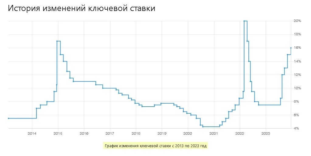 Цб повысит ставку до 22. Цб повысит ставку до 22