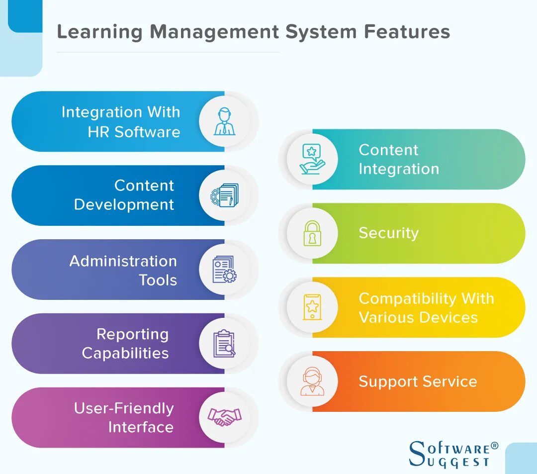 Management topics. LMS Learning Management System облачные платформы. LMS Learning Management System коробочные решения. О LMS (Learning Management Systems- системы управления обучением). Komatsu Learning Management System.