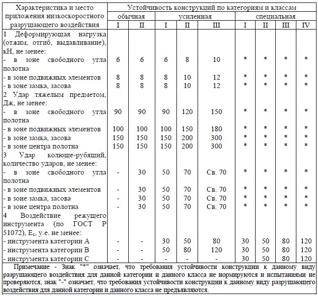 Транзистор 2т880а этикетка. Оптрон аот102. Аот 128 оптрон. Транзистор 2т3129б9 этикетка. Тиратрон тх4б схема включения.